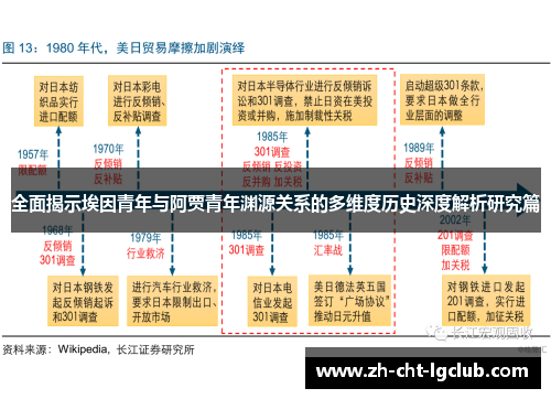 全面揭示埃因青年与阿贾青年渊源关系的多维度历史深度解析研究篇