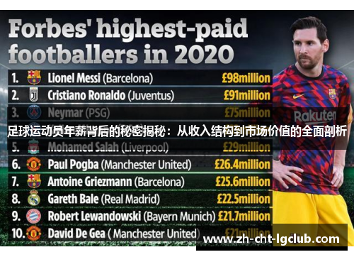 足球运动员年薪背后的秘密揭秘：从收入结构到市场价值的全面剖析