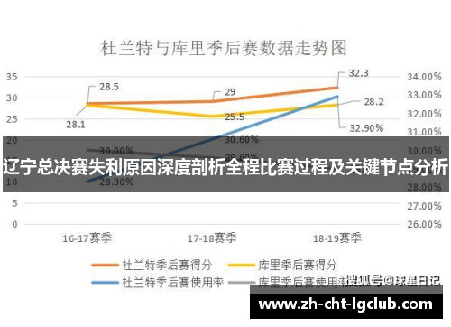 辽宁总决赛失利原因深度剖析全程比赛过程及关键节点分析
