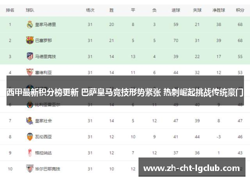 西甲最新积分榜更新 巴萨皇马竞技形势紧张 热刺崛起挑战传统豪门