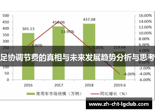 足协调节费的真相与未来发展趋势分析与思考 足协调节费的真相与未来发展趋势分析与思考
