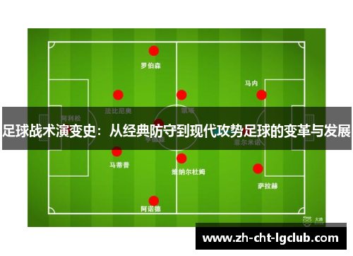 足球战术演变史:从经典防守到现代攻势足球的变革与发展 足球战术演变史:从经典防守到现代攻势足球的变革与发展